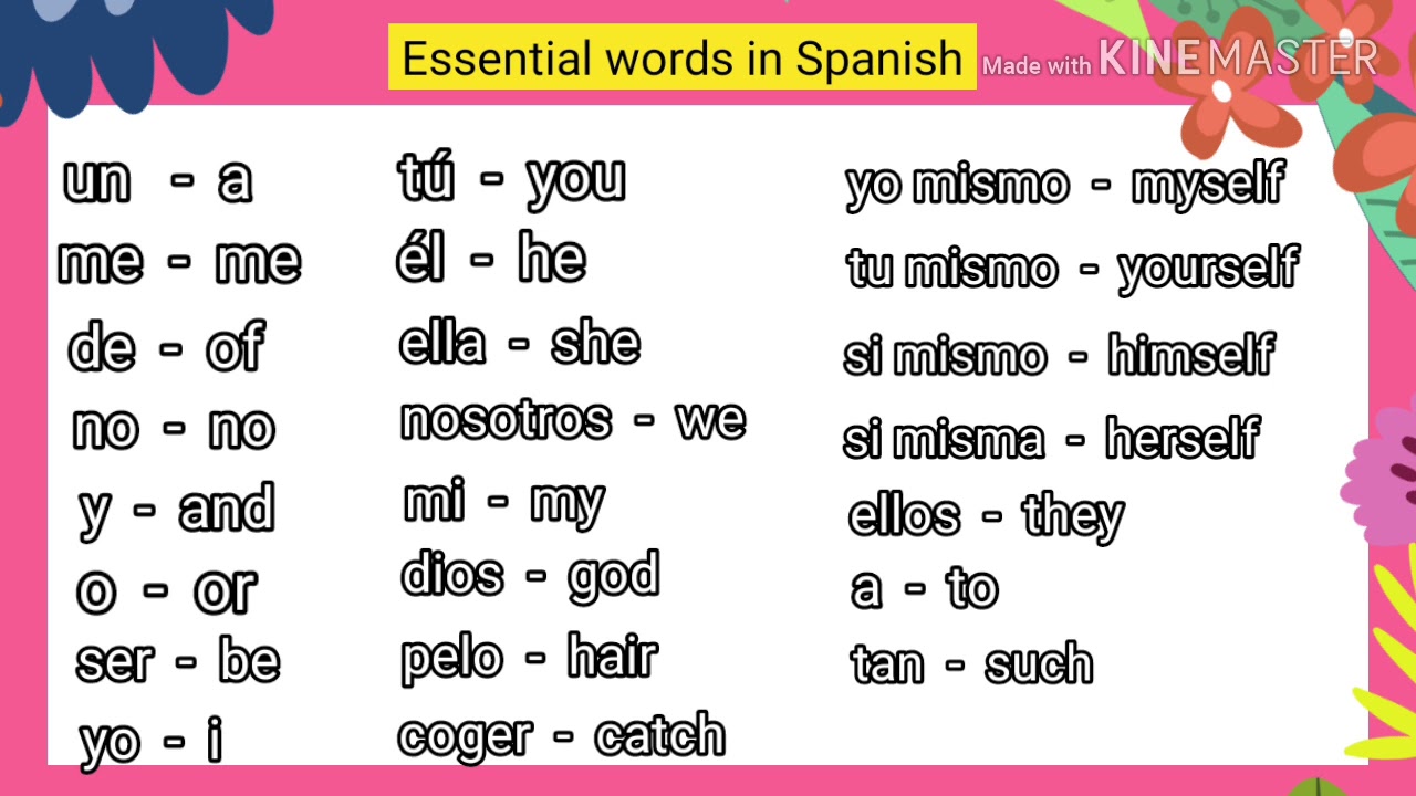 Spain words. Spanish Words. Spanish Words in English. Spanish Words for Beginners. Spain Word.