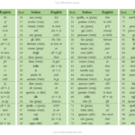 What are the 100 most common words in Italian?