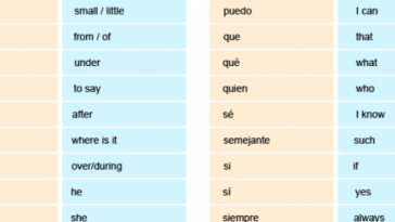 What are the 1000 most common Spanish words?