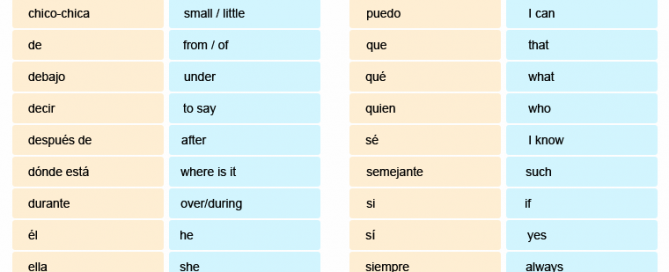 What are the 1000 most common Spanish words?