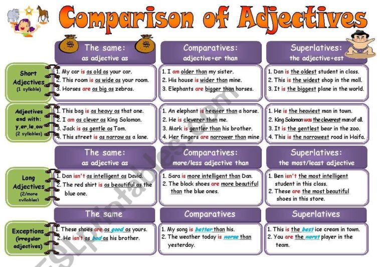 What are the 3 Spanish adjective rules?