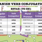 What are the 3 main verb endings in Spanish?