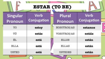 What are the 3 main verb endings in Spanish?