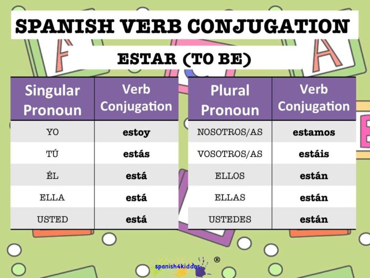 What are the 3 main verb endings in Spanish?