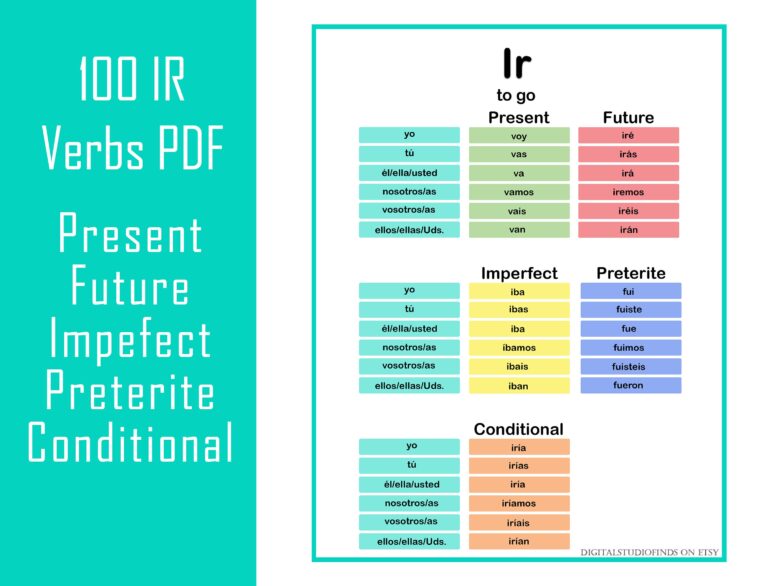 What are the 3 main verbs in Spanish?