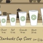 What are the 3 sizes at Starbucks?