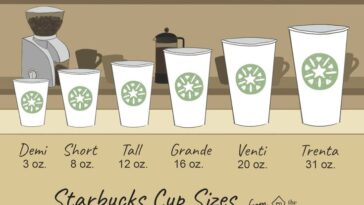 What are the 3 sizes at Starbucks?