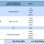 What are the 4 form adjectives in Spanish?