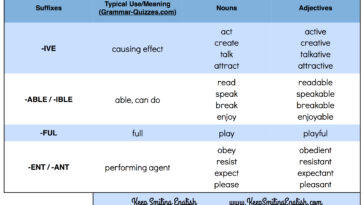 What are the 4 form adjectives in Spanish?