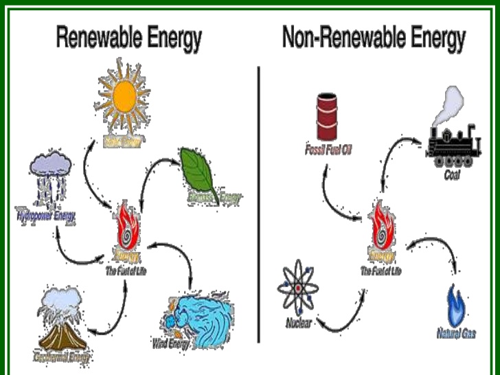 What are the 4 non renewable resources?