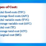 What are the 4 types of cost?