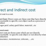 What are the 4 types of pricing?