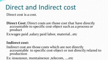 What are the 4 types of pricing?