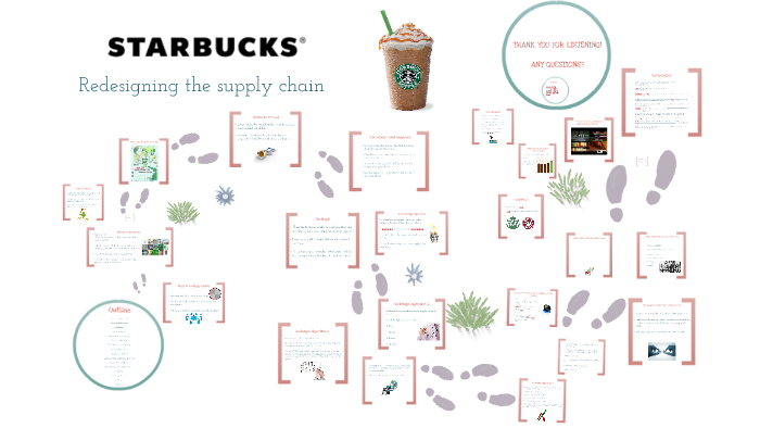 What are the components of Starbucks supply chain?