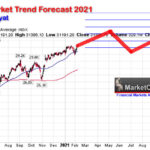 What are the current market trends 2021?