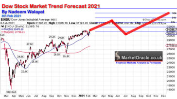 What are the current market trends 2021?