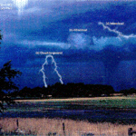 What are the four types of lightning?