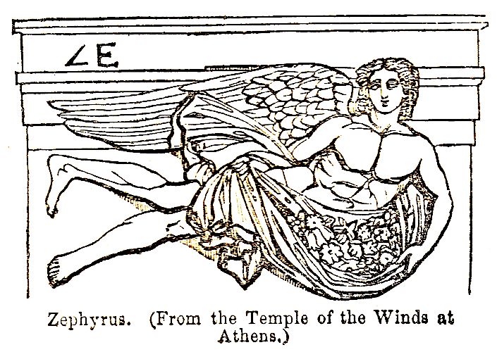 What are the four winds in Greek mythology?