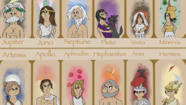 What are the names of the 12 Greek gods?