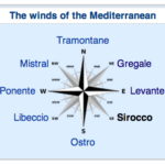 What are the names of the 4 winds?