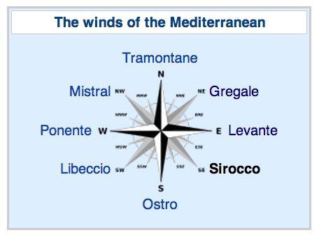 What are the names of the 4 winds?