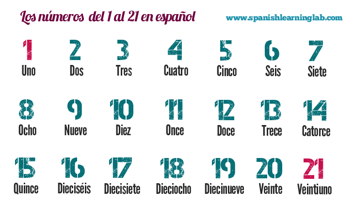 What are the numbers 1 to 20 in Spanish?