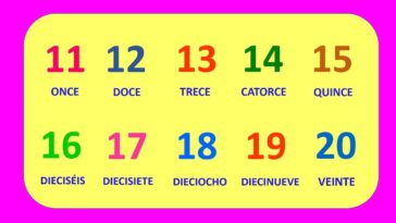 What are the numbers 11 20 in Spanish?