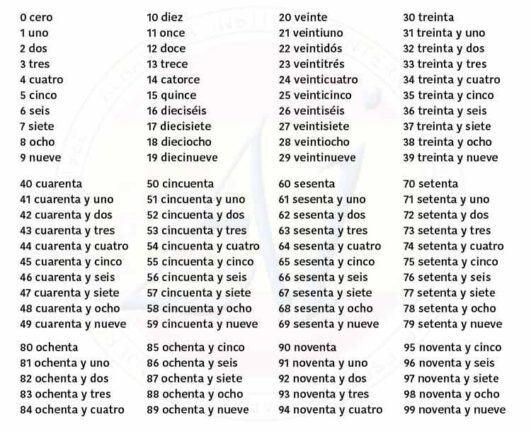 10-best-spanish-numbers-1-100-chart-printable-spanish-numbers-number