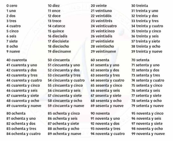 What Are The Numbers From 1 To 100 In Spanish 