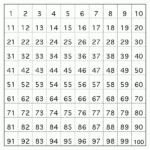 What are the numbers in Italian?