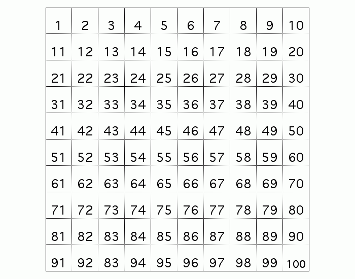 What are the numbers in Italian?