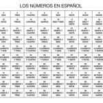 What are the numbers in Spanish from 1 to 100?