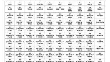 What are the numbers in Spanish from 1 to 100?