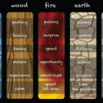 What are the pricing elements?