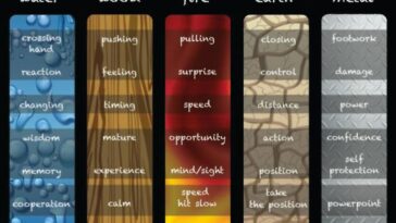 What are the pricing elements?