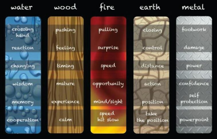 What are the pricing elements?