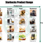 What are the product lines of Starbucks?