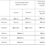 What are the two French words for size?