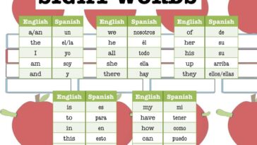 What came first Spanish or English?