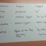 What case is Ventus in Latin?