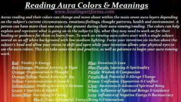 What color auras mean?