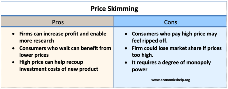 What companies use price skimming?