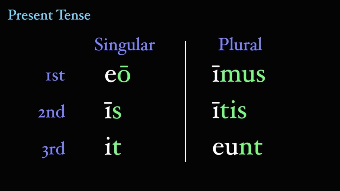 quelle-conjugaison-est-eo-ire