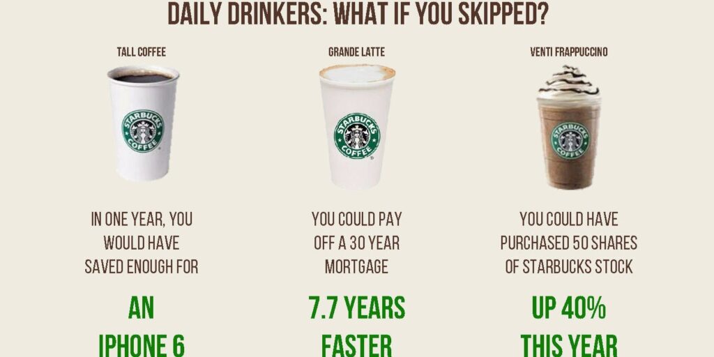 What cost method does Starbucks use?