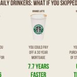What cost method does Starbucks use?