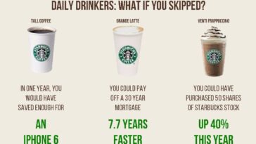 What cost method does Starbucks use?