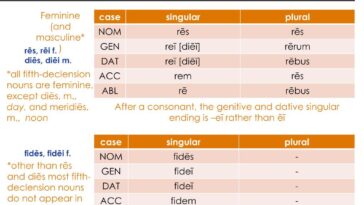 What declension is Vultus?