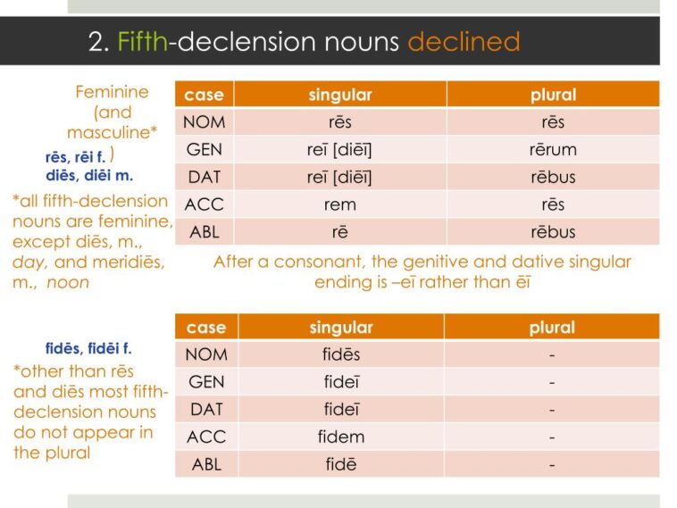 What declension is Vultus?
