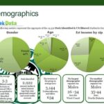 What demographic buys the most Starbucks?