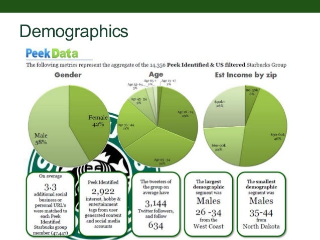 What demographic buys the most Starbucks?